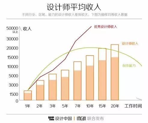 學(xué)室內(nèi)設(shè)計(jì)學(xué)費(fèi)大概要多少錢(大專學(xué)室內(nèi)設(shè)計(jì)學(xué)費(fèi)貴嗎)