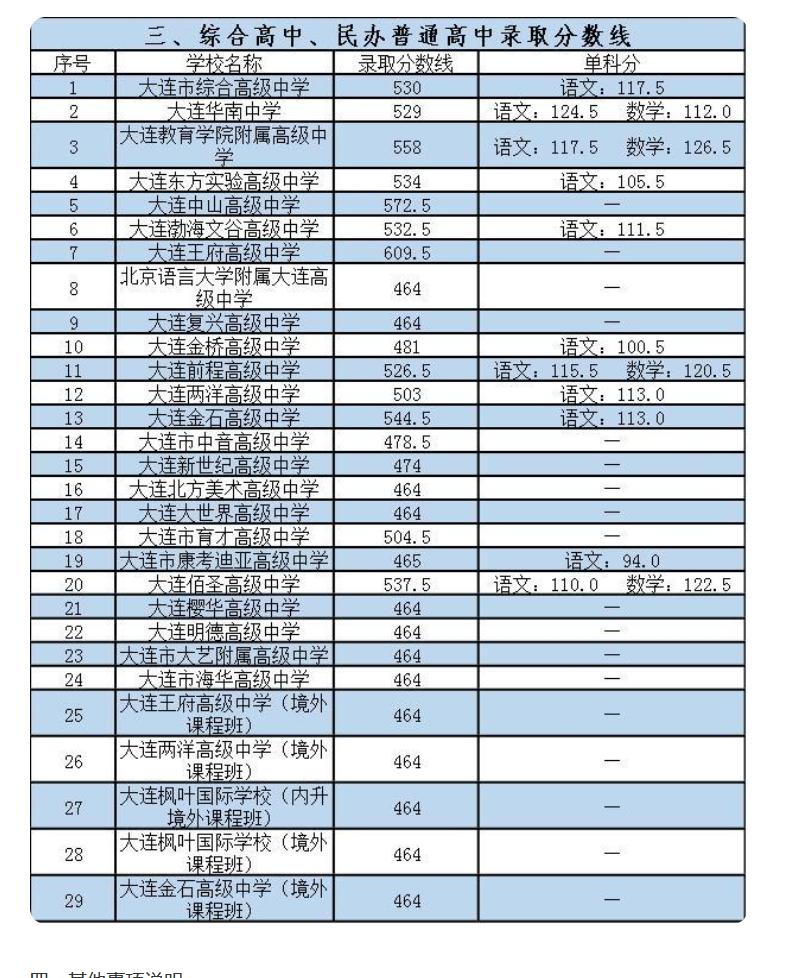 成都普高分數(shù)線多少2021的簡單介紹