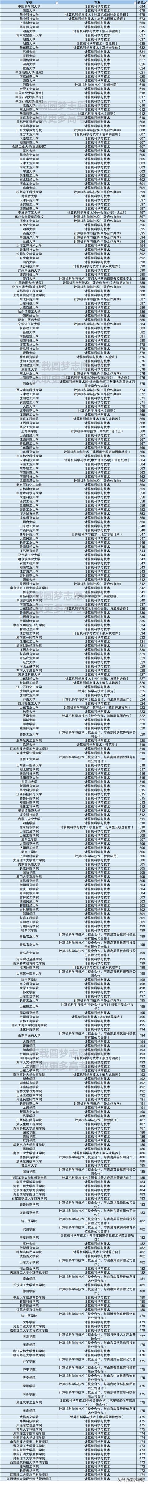 計(jì)算機(jī)技術(shù)職業(yè)學(xué)校(烏魯木齊職業(yè)計(jì)算機(jī)技術(shù)學(xué)校)圖2