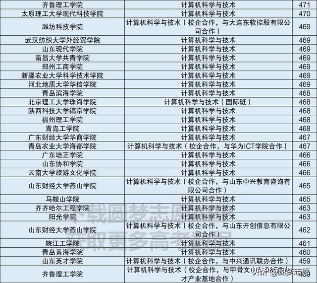 計(jì)算機(jī)技術(shù)職業(yè)學(xué)校(烏魯木齊職業(yè)計(jì)算機(jī)技術(shù)學(xué)校)圖3
