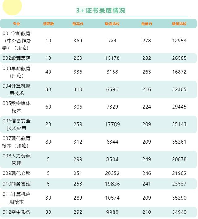 職業(yè)學(xué)校需要多少分才能錄取(職業(yè)學(xué)校最低要多少分)