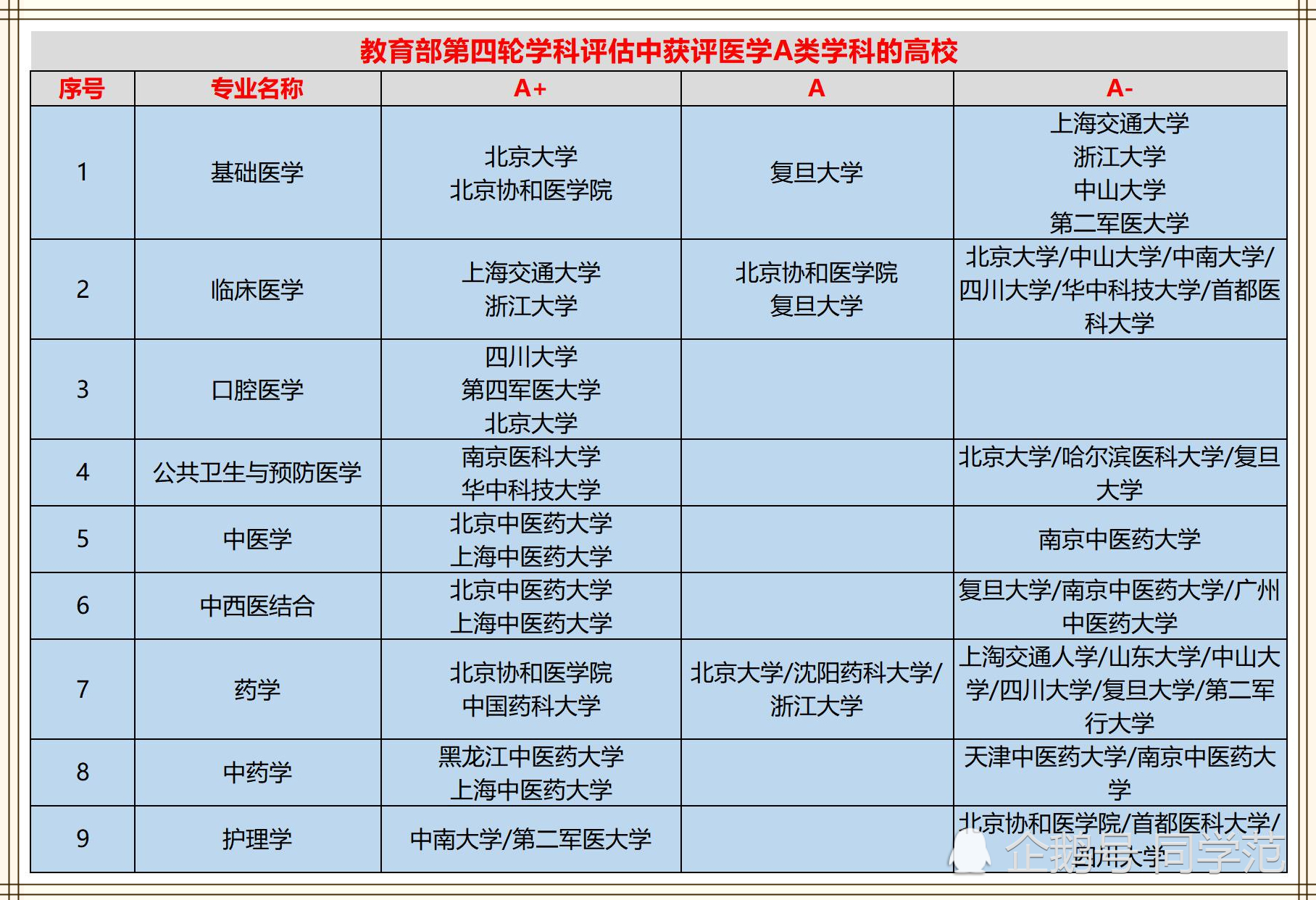四川學護理的院校排名(眉山藥科職業(yè)學院)