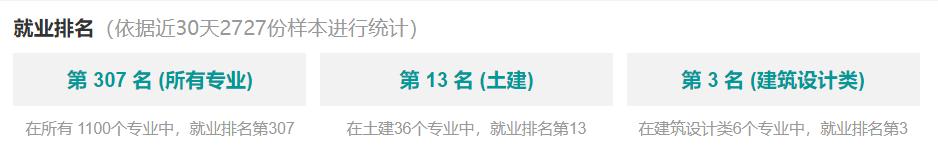 自考本科室內(nèi)設(shè)計要考哪些科目(齊魯工業(yè)大學(xué)自考本科室內(nèi)設(shè)計)圖3