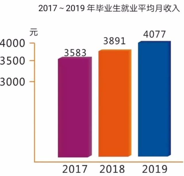 綿陽最好的技術學校(綿陽有哪些技術學校職中)