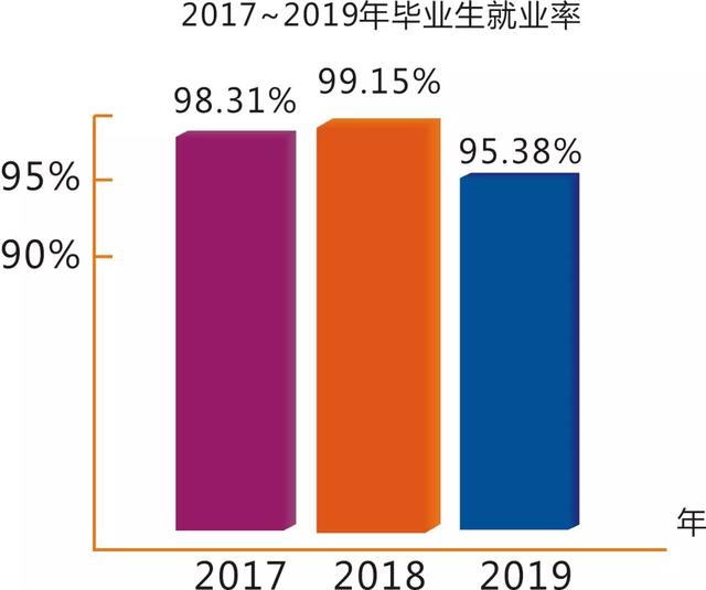 綿陽最好的技術學校(綿陽有哪些技術學校職中)