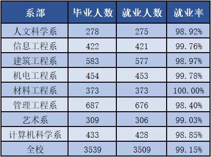 綿陽最好的技術學校(綿陽有哪些技術學校職中)