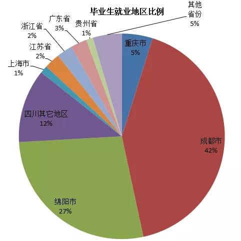 綿陽最好的技術學校(綿陽有哪些技術學校職中)
