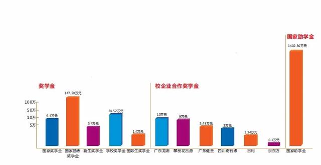 綿陽最好的技術學校(綿陽有哪些技術學校職中)