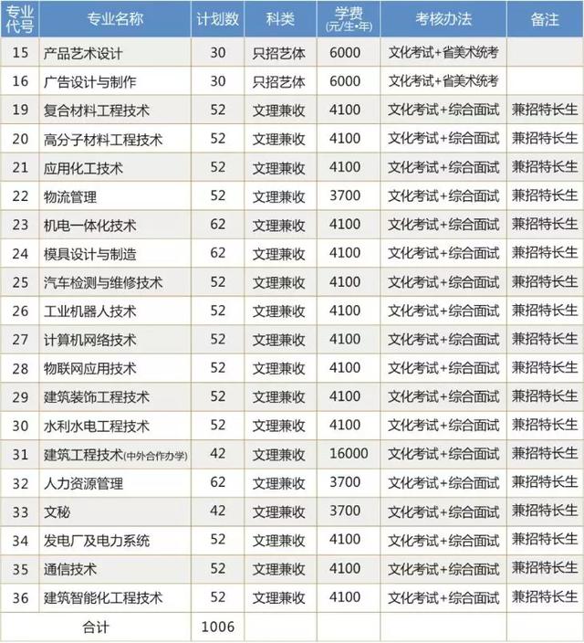 綿陽最好的技術學校(綿陽有哪些技術學校職中)
