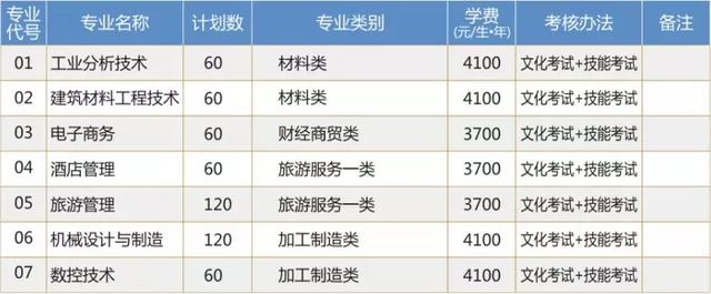綿陽最好的技術學校(綿陽有哪些技術學校職中)