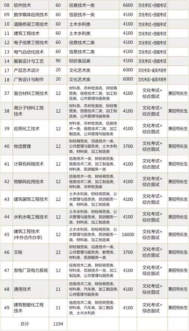 綿陽最好的技術學校(綿陽有哪些技術學校職中)