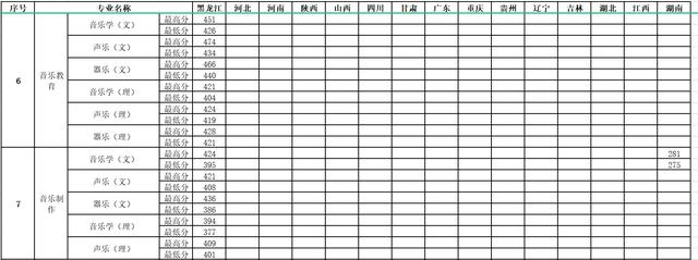 幼師分?jǐn)?shù)線多少分2021的簡單介紹