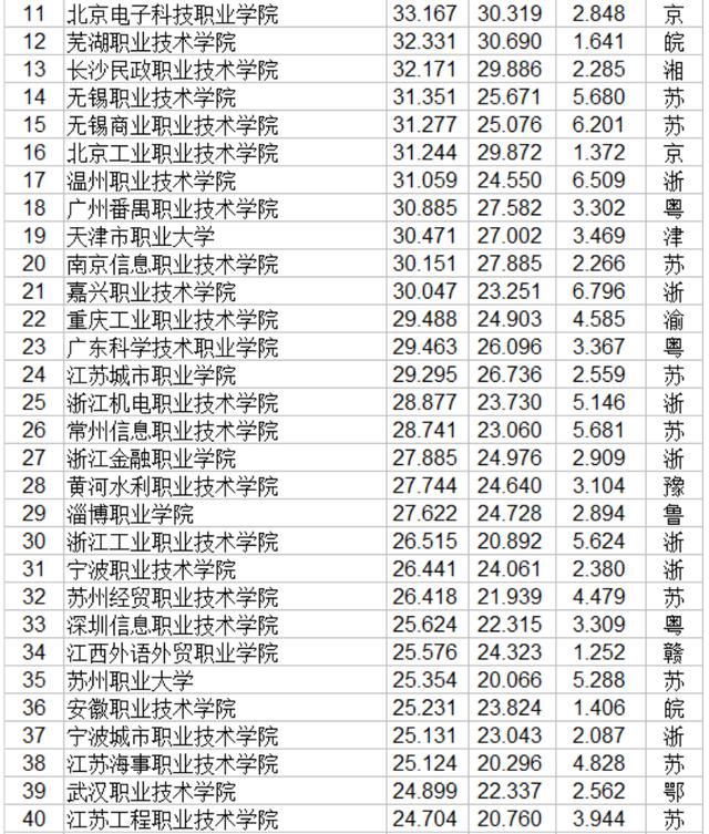 職業(yè)技術哪家強(空調技術哪家強)圖2
