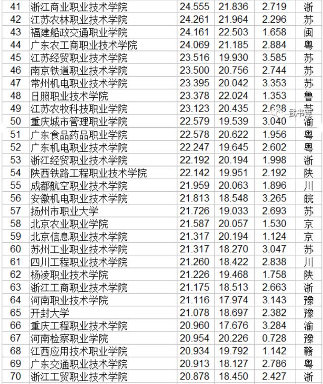 職業(yè)技術哪家強(空調技術哪家強)圖3