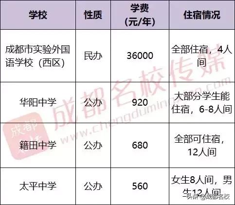 成都市普通高中有哪些(成都市重點(diǎn)高中和普通高中有哪些)