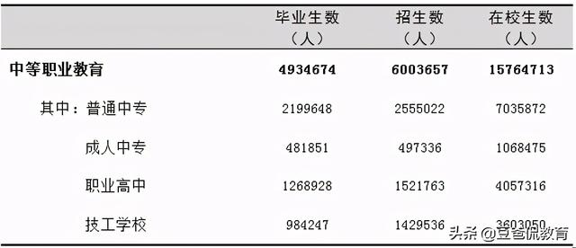 中專完了想上大專(上完中?？梢钥即髮?圖2