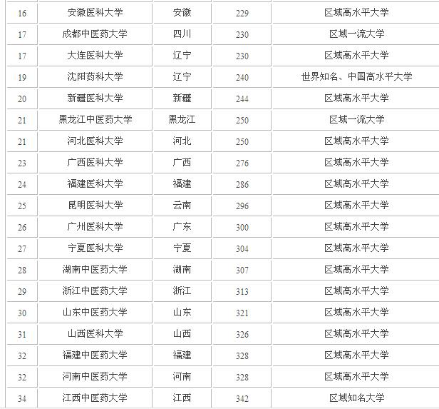 護理大專學校排名及分數線(江西護理大專學校排名及分數線)
