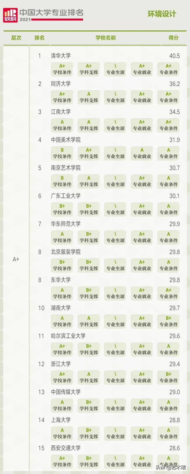 重慶環(huán)境設計專業(yè)大學排名(環(huán)境設計專業(yè)大學排名國外)圖1