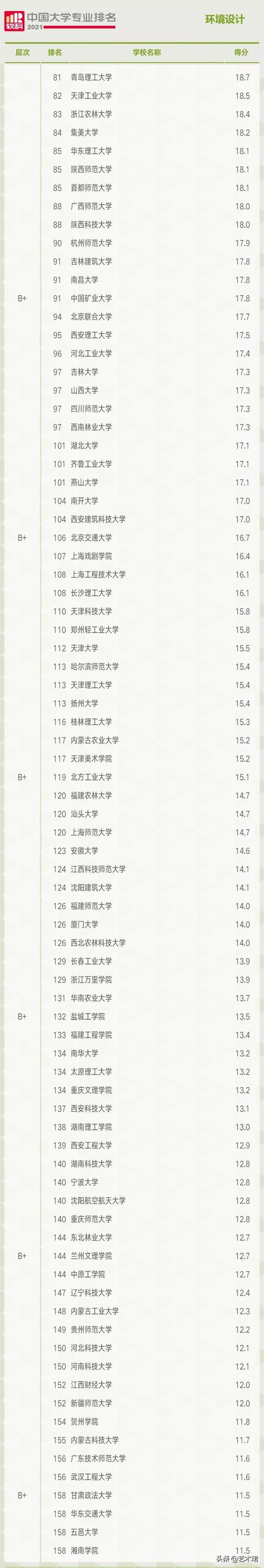 重慶環(huán)境設計專業(yè)大學排名(環(huán)境設計專業(yè)大學排名國外)圖3