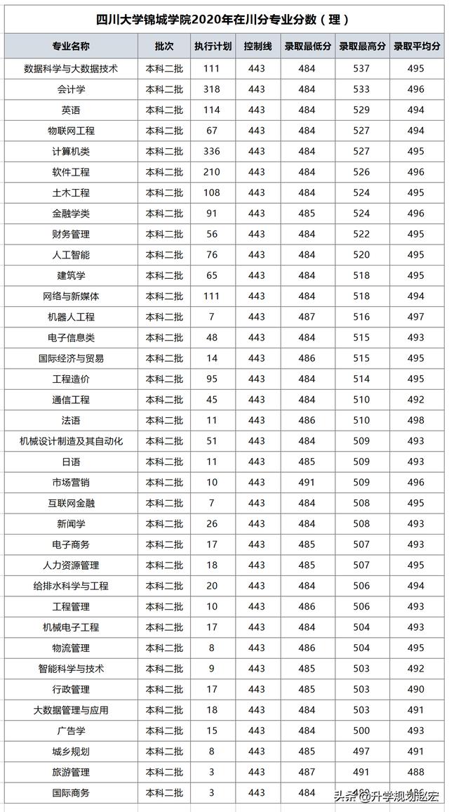 四川公辦?？拼髮W(xué)(四川公辦?？拼髮W(xué)單招)