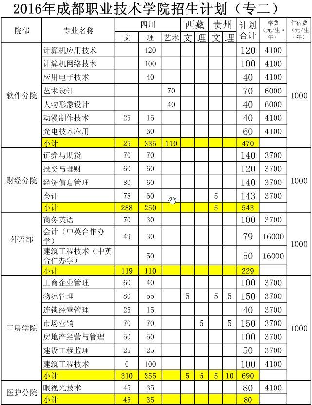 四川職業(yè)技術(shù)學院招生(四川工程職業(yè)技術(shù)學院)