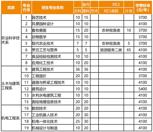 四川職業(yè)技術(shù)學院招生(四川工程職業(yè)技術(shù)學院)