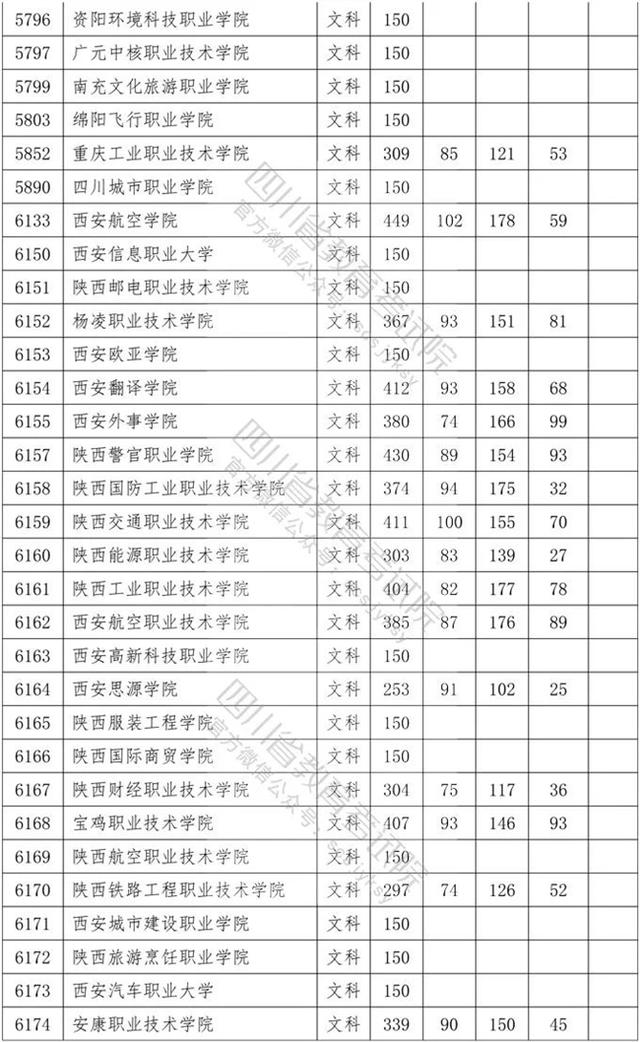 四川專科學(xué)校錄取分?jǐn)?shù)線2020的簡(jiǎn)單介紹