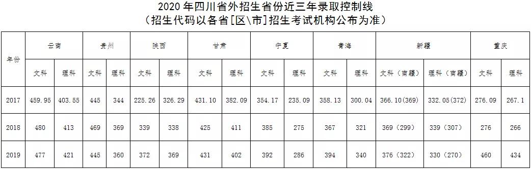 四川有哪些幼師類的?？茖W(xué)校(四川有哪些幼師類的?？茖W(xué)校高中畢業(yè)的)