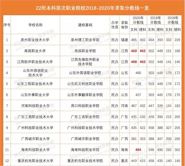 職業(yè)學?？急究品謹?shù)線多少(濟南職業(yè)學校春考分數(shù)線)