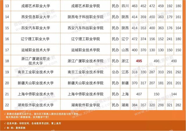 職業(yè)學?？急究品謹?shù)線多少(濟南職業(yè)學校春考分數(shù)線)