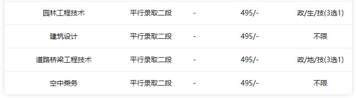 職業(yè)學?？急究品謹?shù)線多少(濟南職業(yè)學校春考分數(shù)線)