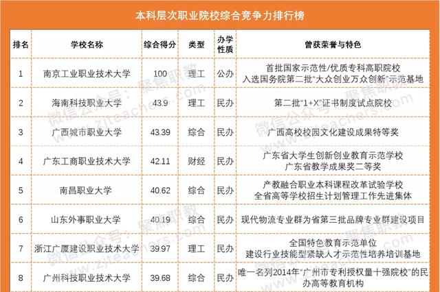 職業(yè)學?？急究品謹?shù)線多少(濟南職業(yè)學校春考分數(shù)線)