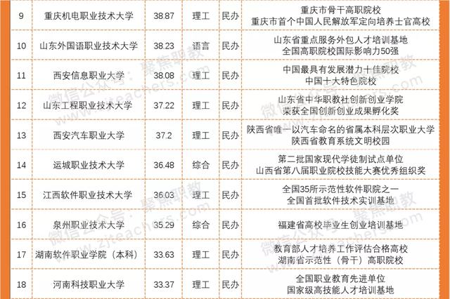 職業(yè)學校考本科分數(shù)線多少(濟南職業(yè)學校春考分數(shù)線)