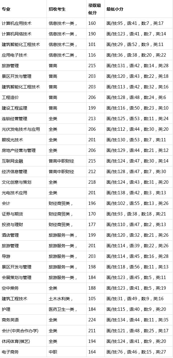 成都職業(yè)技術(shù)學(xué)院?jiǎn)握姓猩?jiǎn)章(2021年鄭州鐵路職業(yè)技術(shù)學(xué)院?jiǎn)握姓猩?jiǎn)章)