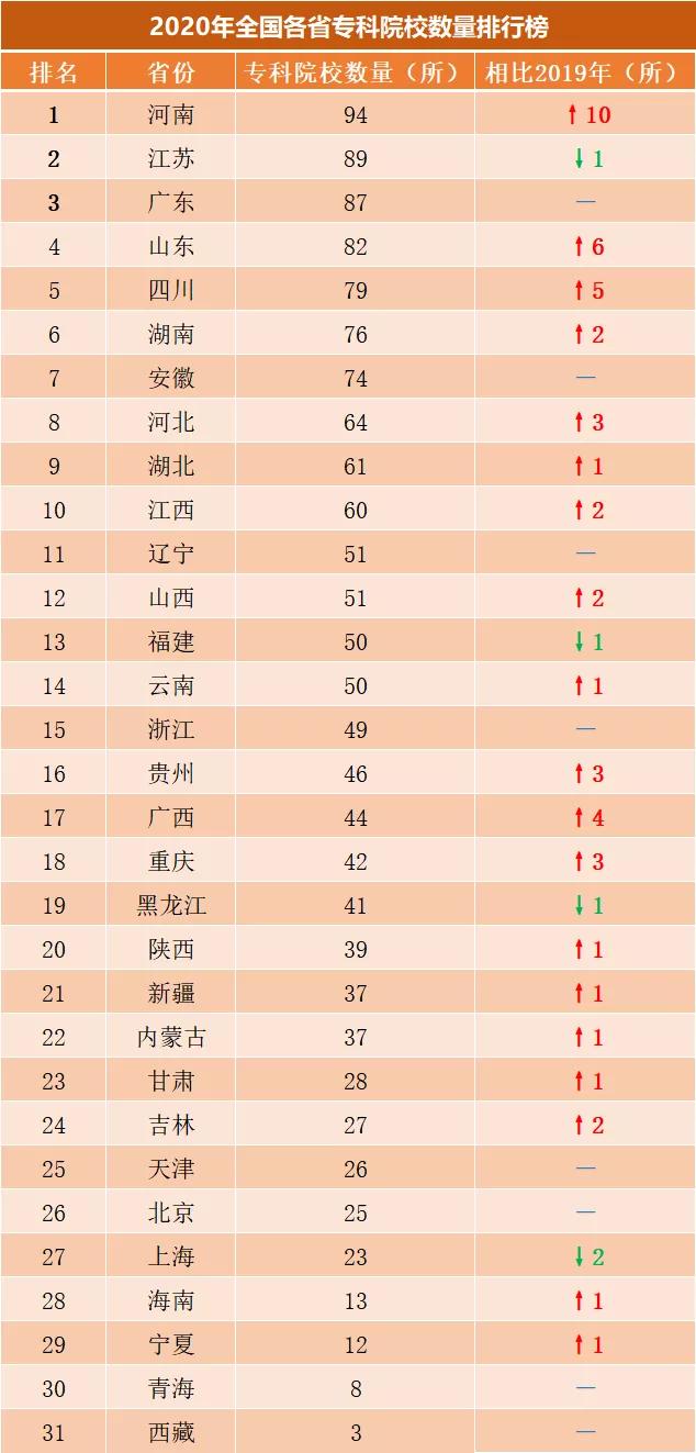 內(nèi)地職業(yè)學(xué)校有哪些(內(nèi)地的職業(yè)學(xué)校)圖3