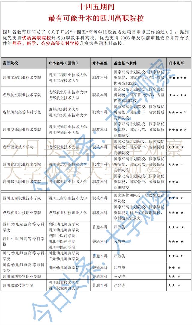 成都紡織高等專科學(xué)校升本(成都紡織高等?？茖W(xué)校升本率)