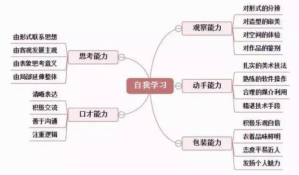 想學裝修設(shè)計室內(nèi)(學室內(nèi)裝修)