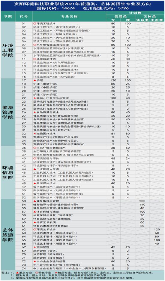 內(nèi)職學校有哪些專業(yè)(上海內(nèi)職學校有哪些)