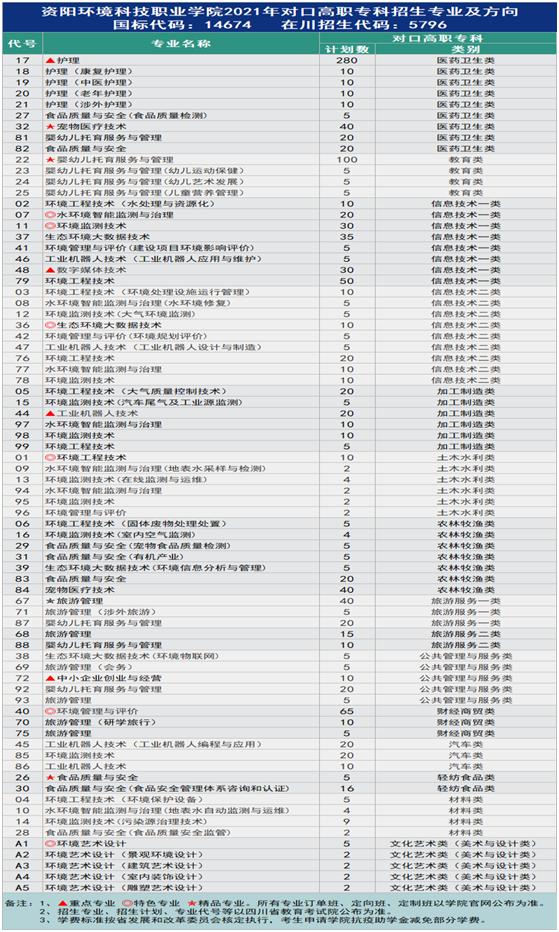 內(nèi)職學校有哪些專業(yè)(上海內(nèi)職學校有哪些)