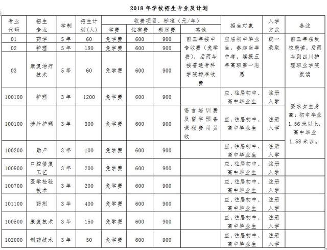 成都鐵路衛(wèi)生職業(yè)學(xué)校學(xué)費(成都鐵路衛(wèi)生職業(yè)學(xué)校貼吧)