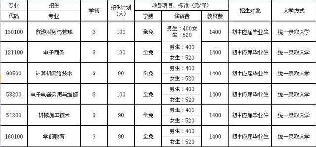 成都市華陽職業(yè)中學(xué)官網(wǎng)(成都市中和職業(yè)中學(xué)官網(wǎng))圖3