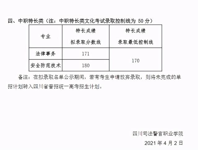 中考職高分數(shù)線多少(江蘇職高學校中考分數(shù)線)