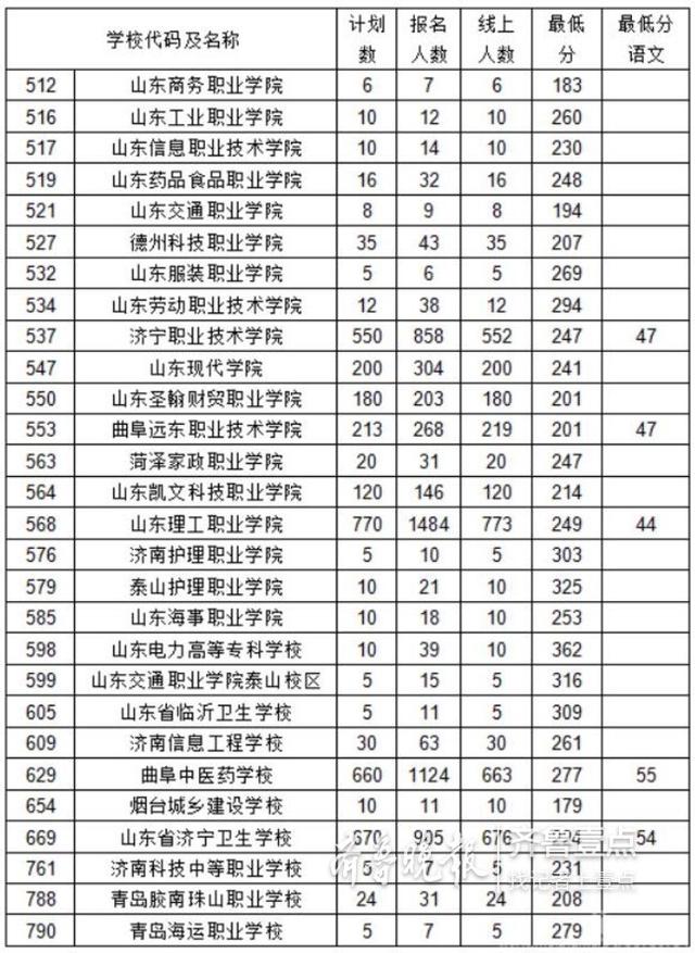 職高需要多少分能上(職高要多少分才能進2021)