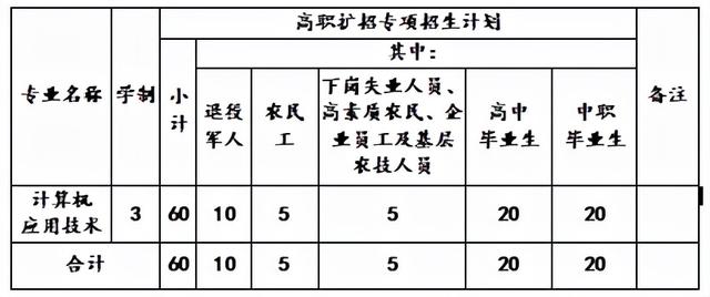 川南幼兒師范高等?？茖W(xué)校學(xué)費(fèi)(川南幼兒師范高等?？茖W(xué)校的學(xué)費(fèi))圖3