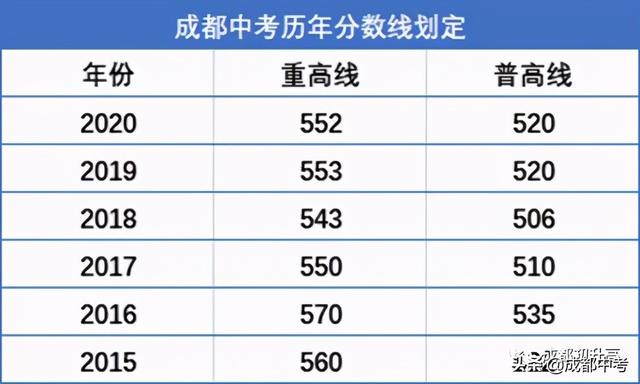 成都國(guó)際學(xué)校收費(fèi)標(biāo)準(zhǔn)(徐州華頓國(guó)際學(xué)校收費(fèi)標(biāo)準(zhǔn))圖1
