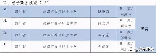 成都市蜀興職業(yè)中學(成都市蜀興職業(yè)中學官網(wǎng))