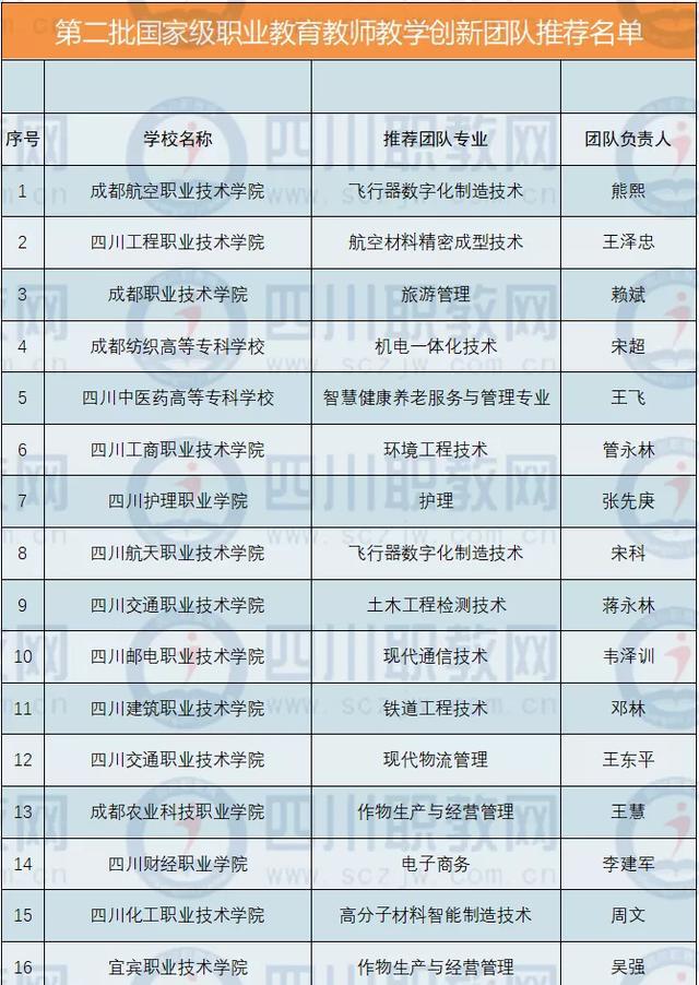 成都3加2公立大專學(xué)校有哪些的簡單介紹