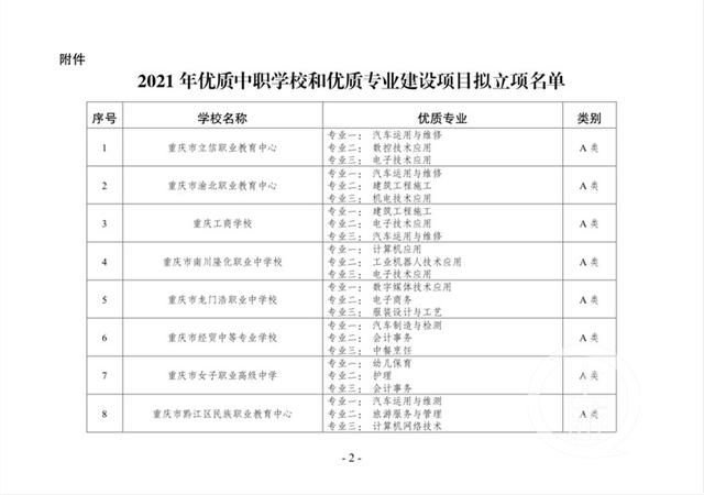 重慶比較好的中職學校(重慶公辦中職學校有哪些)