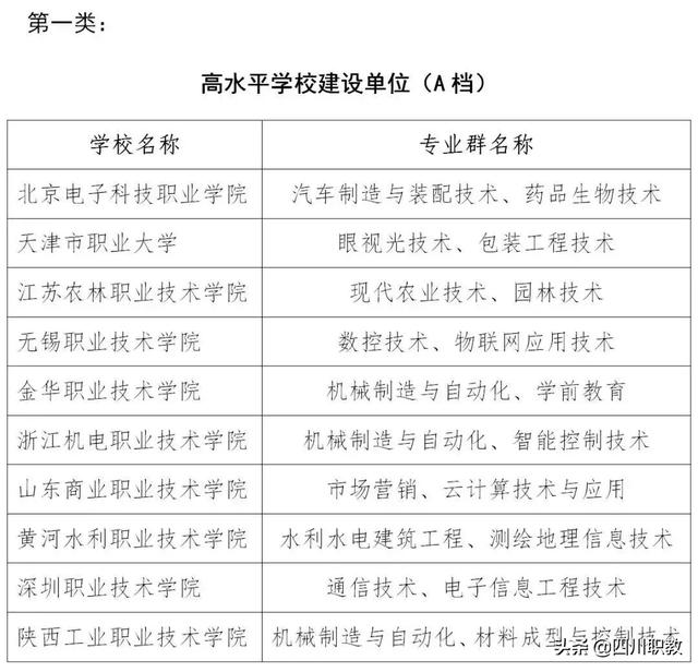 中國高級技工學校排名(湖南高級技工學校排名)