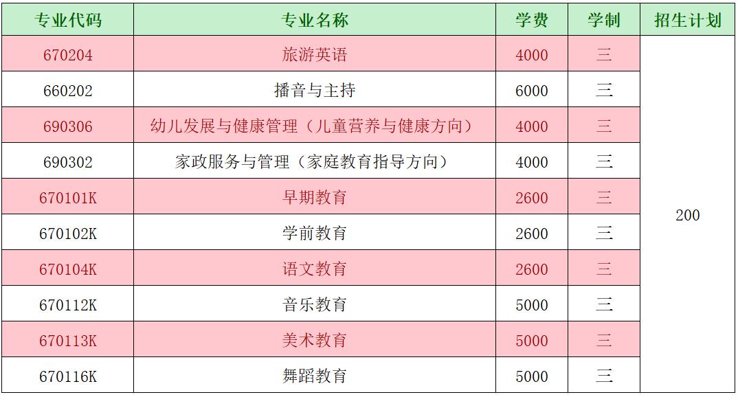2020年高職擴招有哪些學校(2020年高職擴招有哪些學校湖北省)